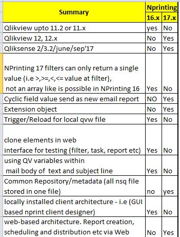 Nprinting 16 vs 17.JPG